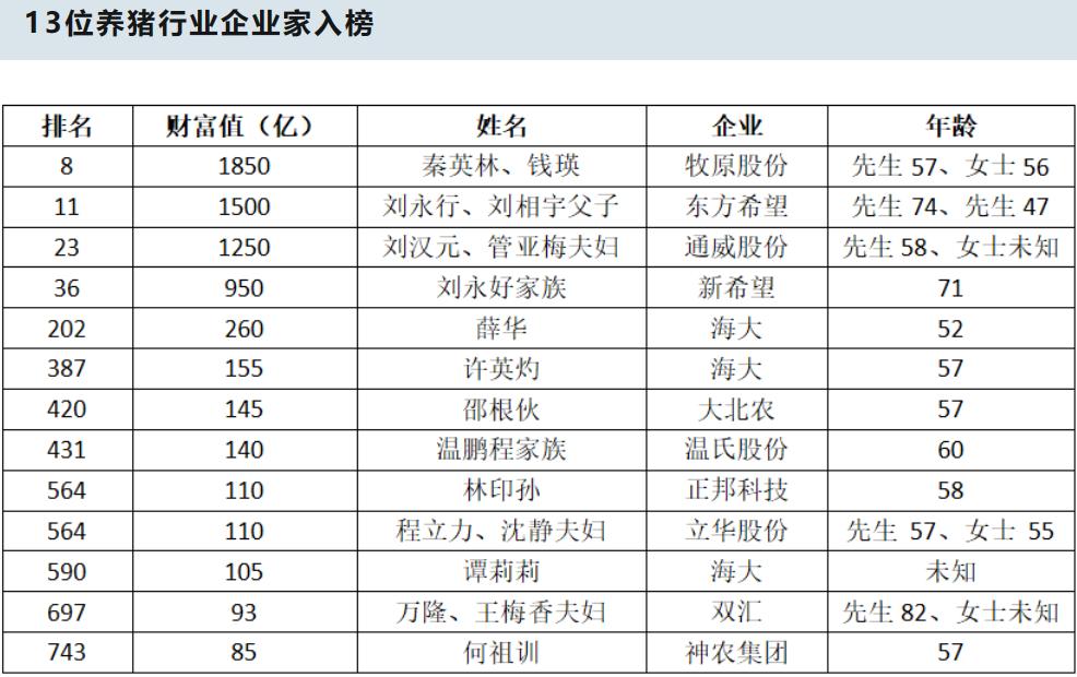  猪肉价格下跌影响 _种草养猪利润_
