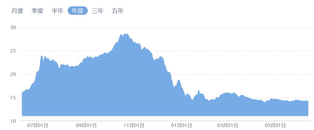  猪肉价格下跌影响 __种草养猪利润